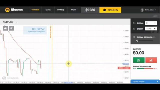 Forex Для Начинающих. Урок №1 [Торговля На Форекс Для Начинающих]