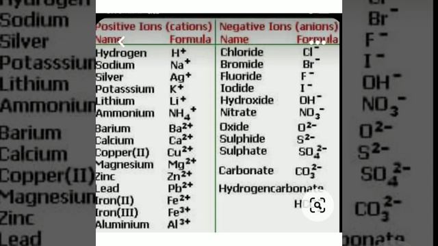 periodic table