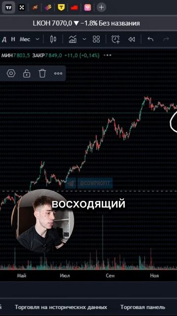 Как Определять Тренд | Обучение Трейдингу Для Новичков | Трейдинг с Нуля #инвестиции #трейдинг