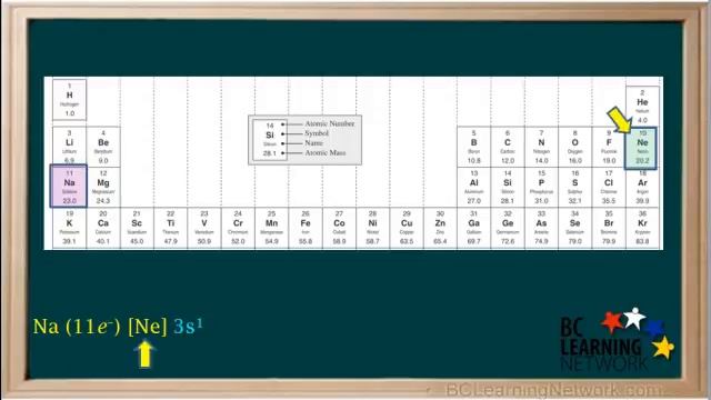 WCLN - Core notation electron configurations - Part 1 - Chemistry
