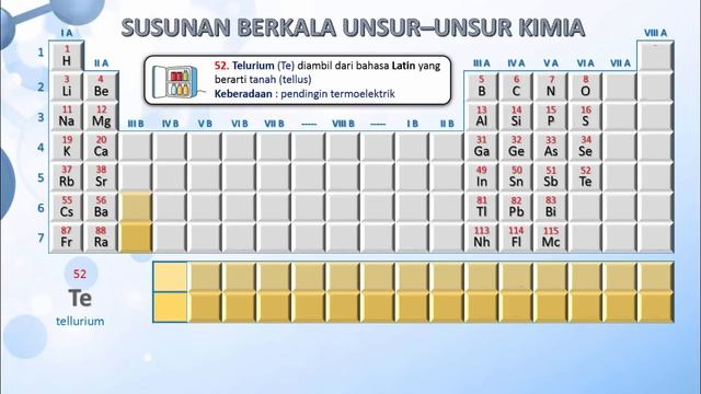 Agus Waluyo - Lagu Kimia - Menghafal Susunan Berkala Unsur-Unsur Kimia