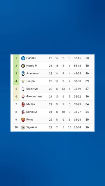 Чемпионат Италии 2024-2025 22й-тур #seriea #football