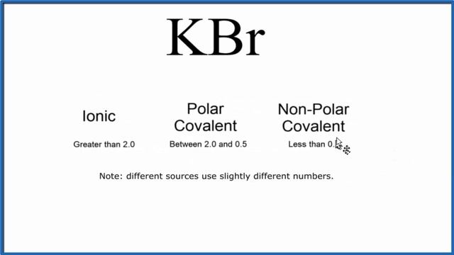 Is KBr (Potassium bromide) Ionic or Covalent?