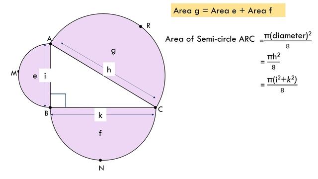 Prove that Area of Triangle ABC is equal to sum of areas of the lunes