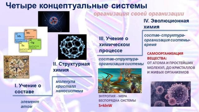 17 06 2020  короткая лекция Энтропия м2