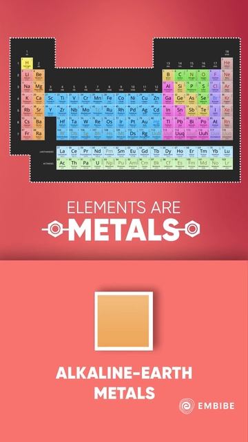 The Periodic Table of Elements Part 1 | Top 10 Interesting Facts | Sanjay Arya IIT | Shorts | Embib