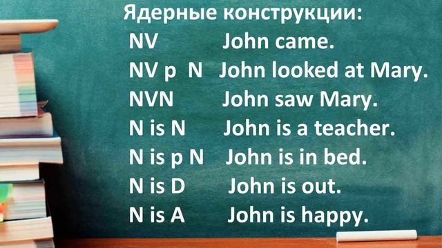 Характеристика основных грамматических теорий. Дарья Новак
