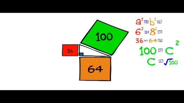Pythagoras' Theory