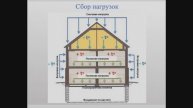 Сбор нагрузок на здание