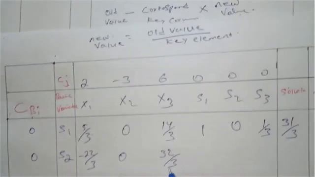 Solving minimization of  linear programing model by simplex method with three constraints in Amhari