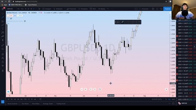 How to get the Ultimate Entry using Continuation Candles (Smart Money Trading)
