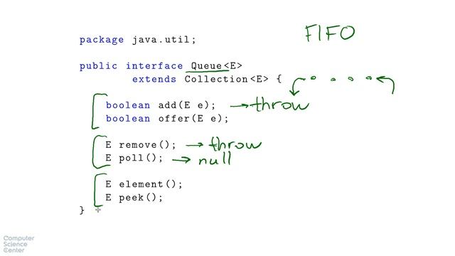 Базовый курс Java - #96 урок. Очередь, java.util.Queue