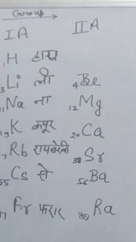 very easy and funny trick to learn s block elements