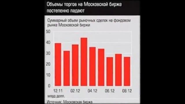 торговли на московской бирже онлайн