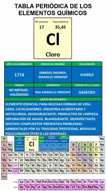 CLORO. TABLA PERIÓDICA DE LOS ELEMENTOS QUÍMICOS.