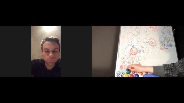ОСНОВНАЯ ПЛОЩАДКА КОМПАНИИ "LIME ACADEMY" Разбор Первого и Второго Уровня . 1+1+2
