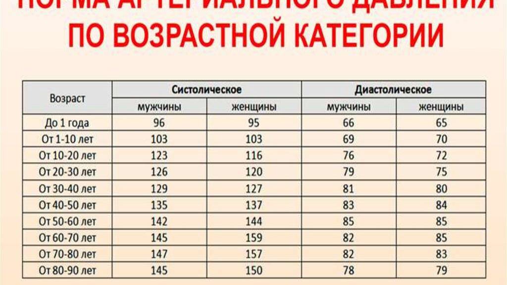 НОРМАЛЬНОЕ ДАВЛЕНИЕ