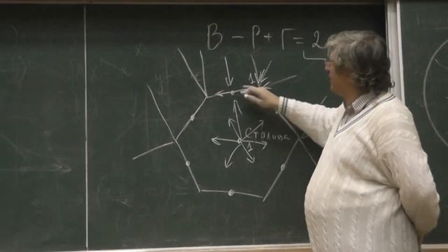 18 Векторное поле, сумма индексов особых точек которого равно эйлеровой характеристике
