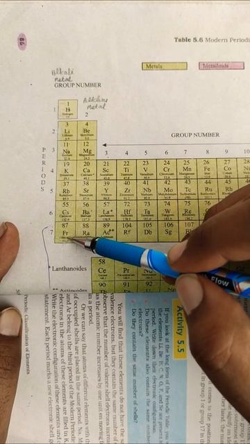 S Block Elements | Periodic Table | Short Tricks