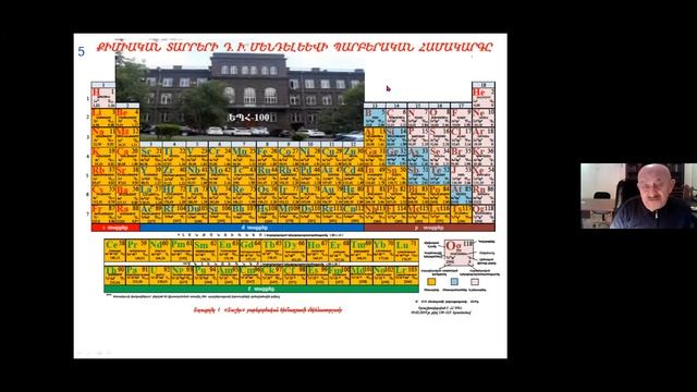 25/12/21 Քիմիական տարրերի պարբերական համակարգը-Օլեգ Քամալյան