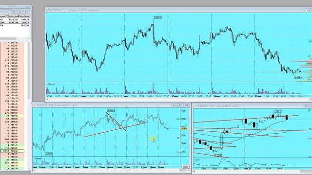 Ждем коррекции рынка.
План торговли на Московской бирже на 28.01.25г