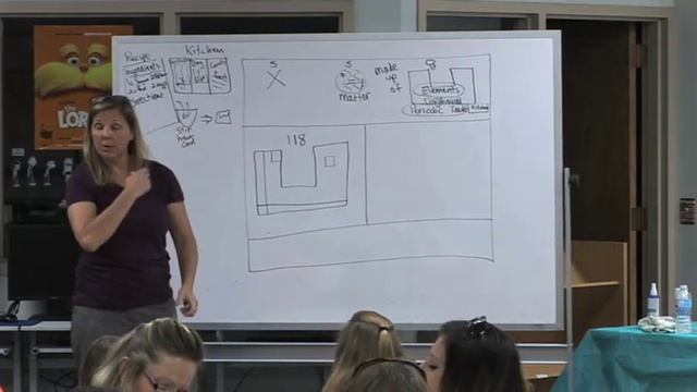 Lecture Notes about the Periodic Table, Grades 5-6