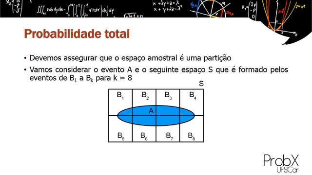 Teorema de Bayes e Conceitos
