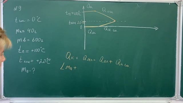 ОГЭ 2020 ФИЗИКА| ТЕПЛОВЫЕ ЯВЛЕНИЯ | ЗАДАЧА #9