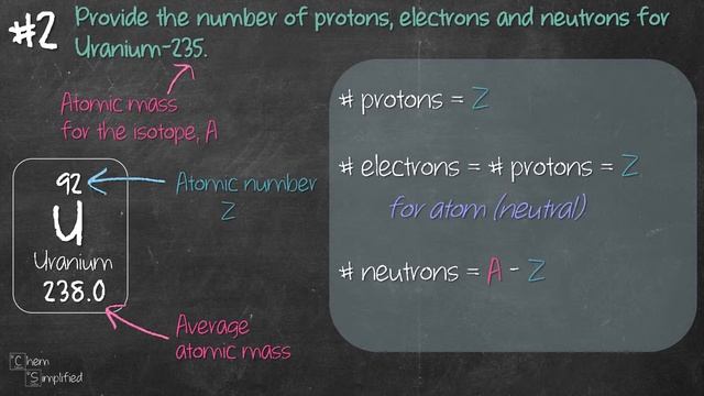 How to calculate the number of protons, neutrons and electrons in an atom - Dr K