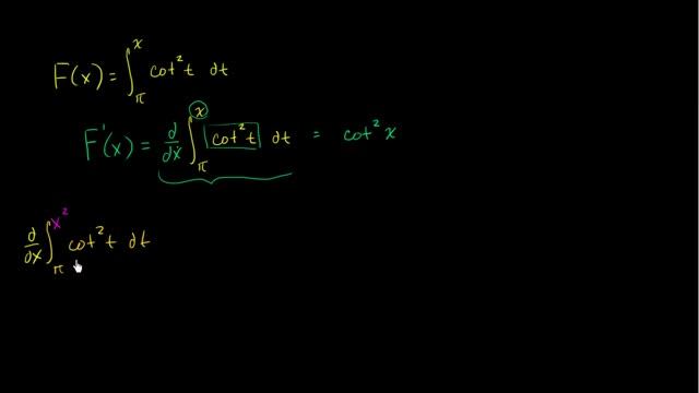 Worked example: Finding derivative with fundamental theorem of calculus | Khan Academy