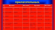 Имя прилагательное 1