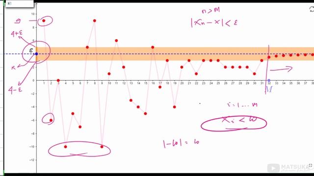 3.2 Teorema limit - bagian 1