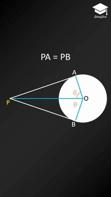 Theorems on Tangent | circle | class 10 | mathematics | #shorts