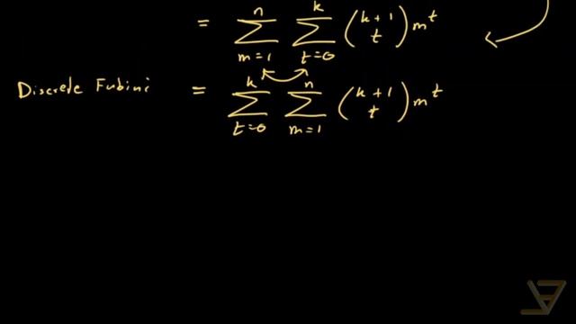 Sum of the k^th Powers of the First n Positive Integers
