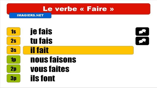 Узнать французский = Faire = Indicatif Présent
