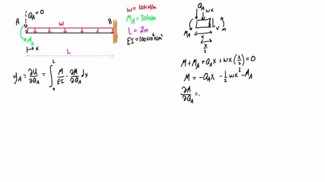 Castigliano's theorem example #2: deflection using a dummy load