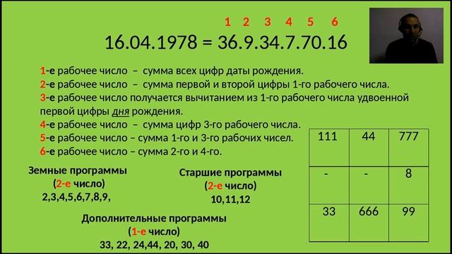 Нумерология. Дагоны Пифагора и Энергетические уровни Гермеса. /Степан Качесов