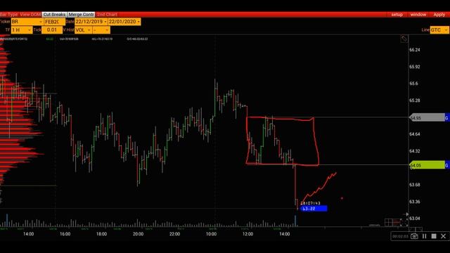 22/01/2020 Нефть (Брент) Br Внутридневная и среднесрочная торговля.