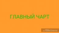 Начало эфира телеканала ЛУЧ. (04.10.18.)