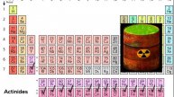 Actinides