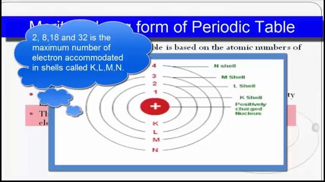 Advantages of Periodic Table | Properties of Elements from Periodic Table