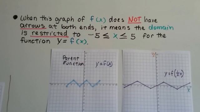 Algebra II  9.3B, Horizontal Stretch & Shrink of graph & Theorem