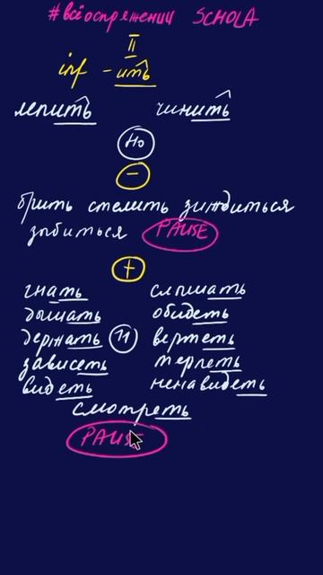 ПРАВИЛА РУССКОГО ЯЗЫКА Спряжение глагола #всёоспряжении