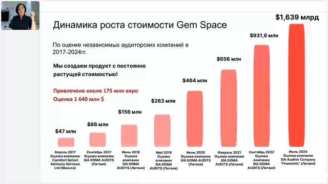 Предложение для инвестора по размещению в Инвестиционном фонде на выгодных условиях