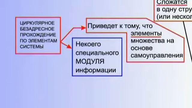 10 К П  Петров  Общая Теория Управления  10  Основные положения общей теории
