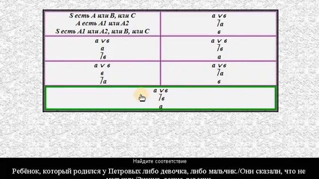 разделительные умозаключения,логика