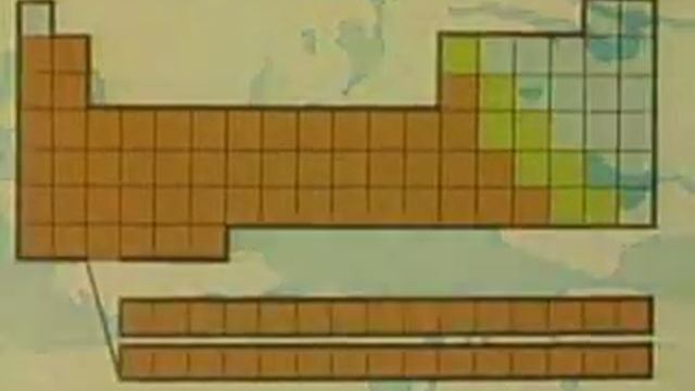 Chemistry: The Periodic Table and Periodicity (clip)