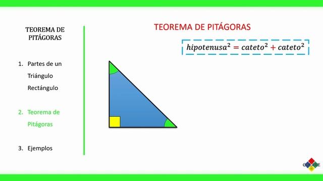 BÁSICOS DE TRIGONOMETRÍA | Teorema de Pitágoras