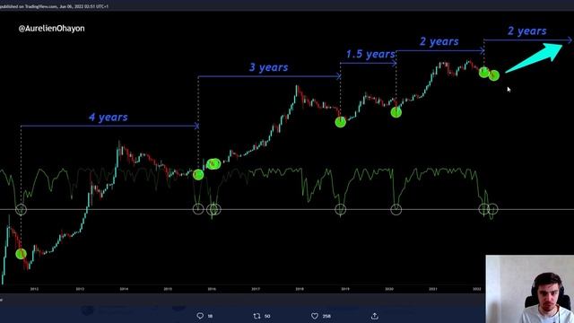 СРОЧНО! БИТКОИН ЖДАЛ ЭТОГО 2 ГОДА?!!! (ГЛАВНОЕ НА СЕГОДНЯ)