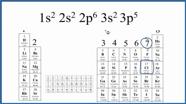 How to Find the Valence Electrons for Chlorine (Cl)